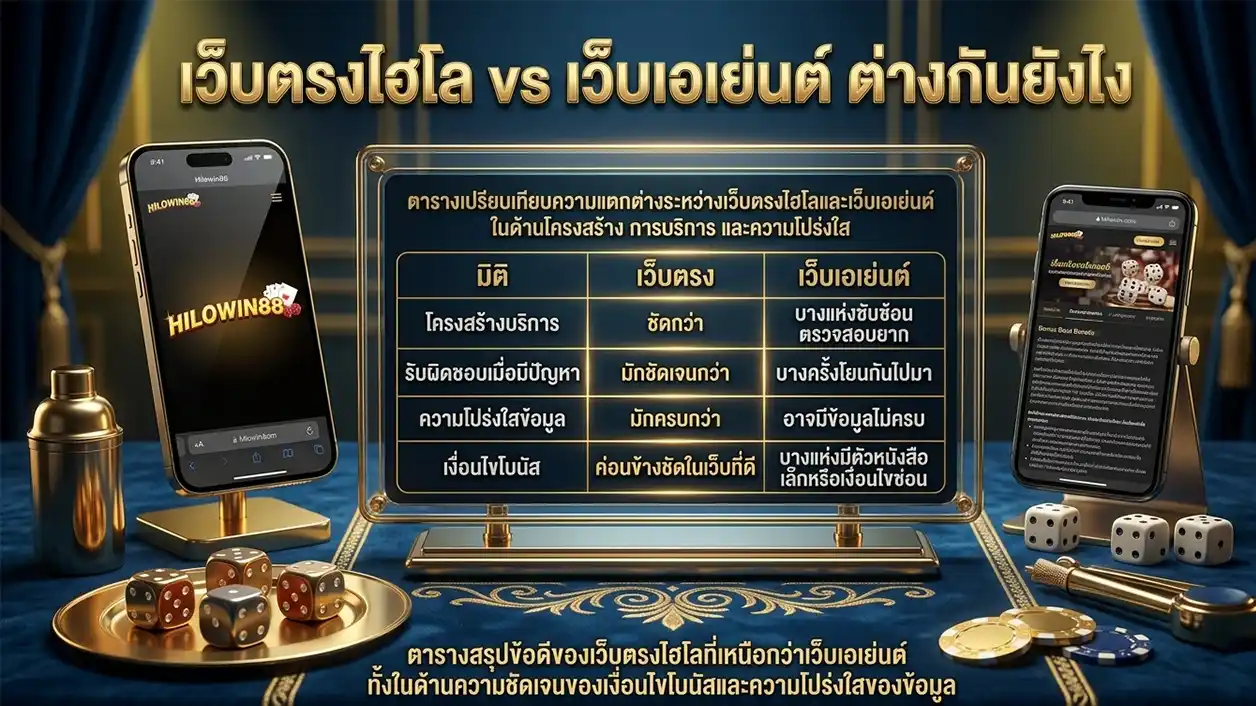 เกณฑ์การคัดเลือกเว็บ ไฮโลไทย แนะนำ 2568 และตารางเปรียบเทียบความแตกต่างระหว่างเว็บตรงกับเว็บเอเย่นต์ 2568