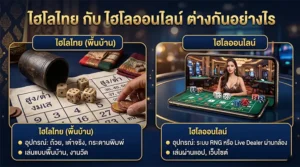 อินโฟกราฟิกเปรียบเทียบความแตกต่างระหว่างไฮโลไทยพื้นบ้านกับไฮโลออนไลน์ โดยฝั่งซ้ายเป็นอุปกรณ์แบบดั้งเดิม เช่น ถ้วย เต๋า และกระดานเดิมพัน ส่วนฝั่งขวาเป็นการเล่นไฮโลออนไลน์ผ่านสมาร์ตโฟน พร้อมระบบ RNG หรือ Live Dealer