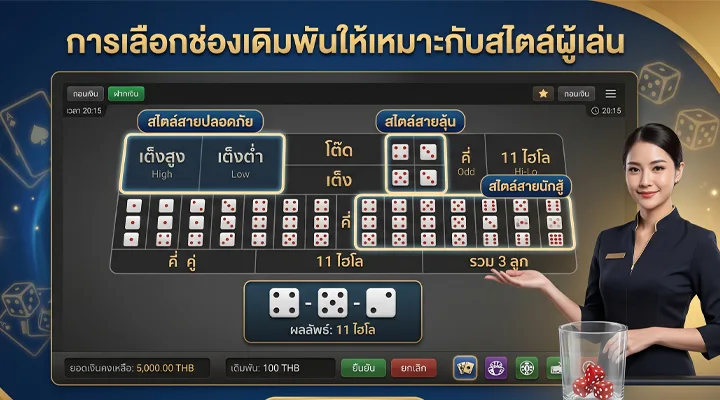 อินเทอร์เฟซเกมไฮโลออนไลน์แสดงตัวเลือกเดิมพัน เช่น สูง-ต่ำ คู่-คี่ และ 11 ไฮโล พร้อมดีลเลอร์ยืนแนะนำรูปแบบการเล่น