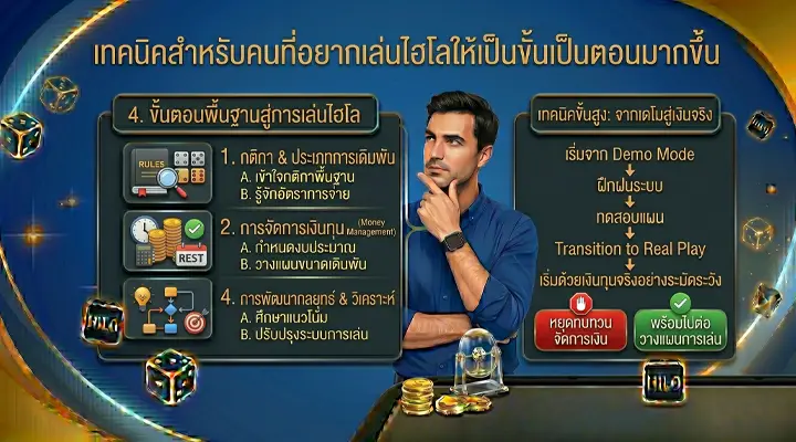 ผู้เล่นกำลังจัดลำดับการตัดสินใจเพื่อเล่นไฮโลอย่างเป็นขั้นเป็นตอนมากขึ้น