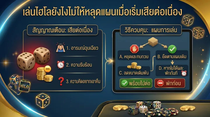 อินโฟกราฟิกวิธีเล่นไฮโลไม่ให้หลุดแผนเมื่อเสียต่อเนื่อง แสดงสัญญาณเตือนและแนวทางควบคุม เช่น หยุดพัก ลดเงินเดิมพัน และยึดตามแผน